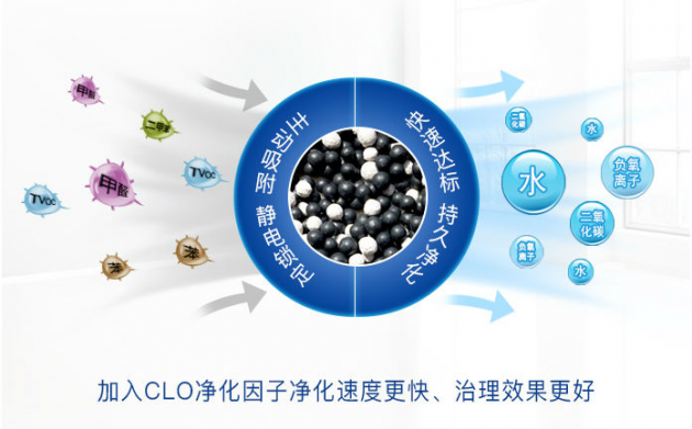 新房除甲醛就這幾個妙計治理的干干凈凈